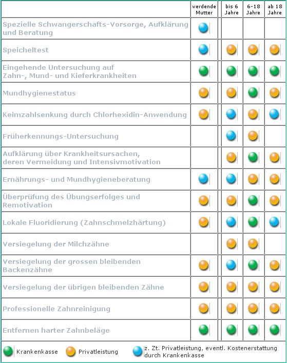 Ihr Zahnarzt empfiehlt